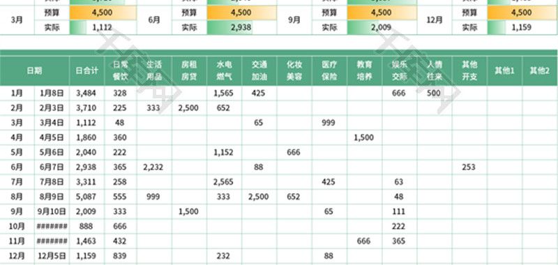 年度费用支出明细表Excel模板