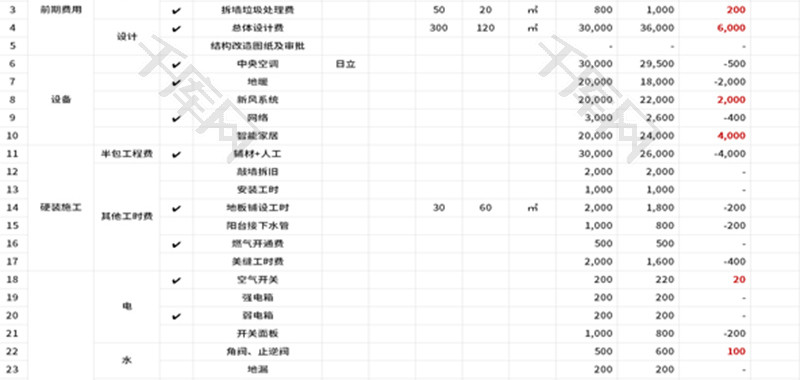 家装预算表Excel模板