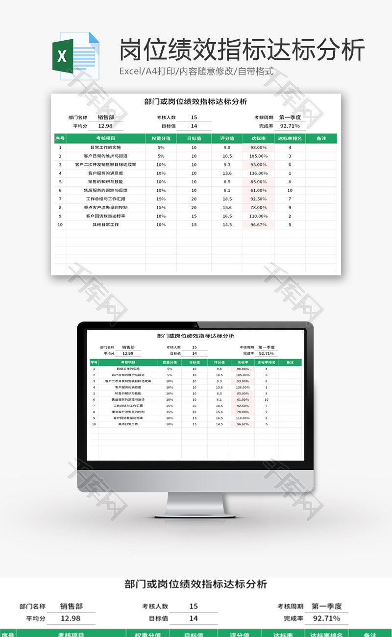 部门或岗位绩效指标达标分析Excel模板
