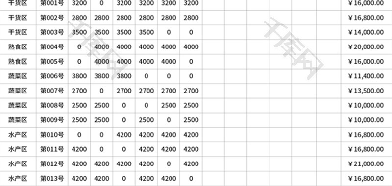 菜市场摊位租金统计表Excel模板