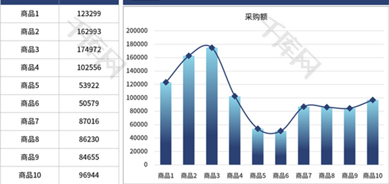 采购管理月度汇总图表Excel模板