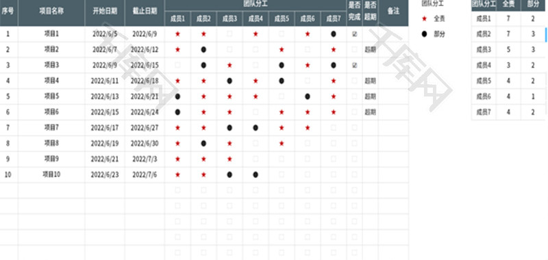 团队分工表Excel模板