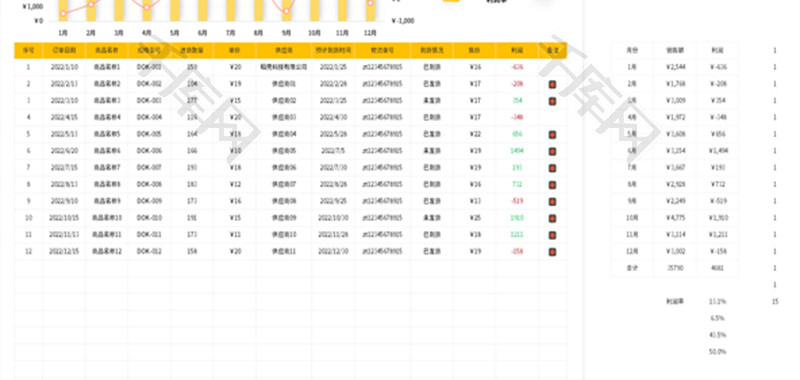 进货统计表Excel模板