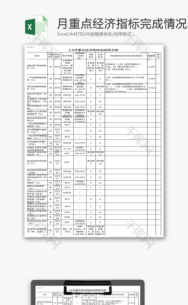 月重点经济指标完成情况表Excel模板