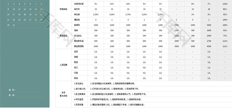 月度运营规划表Excel模板