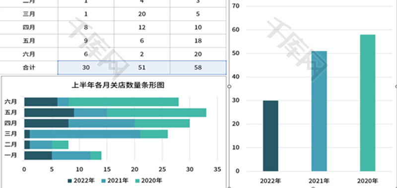 上半年关店数量对比图Excel模板