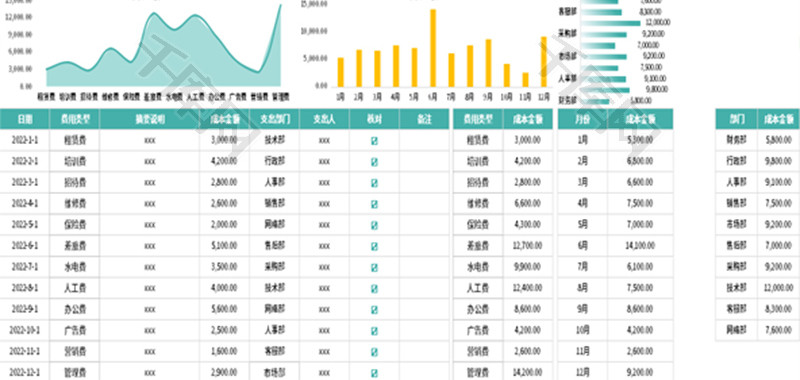 财务成本费用分析表Excel模板
