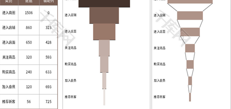 客户转化漏斗图Excel模板