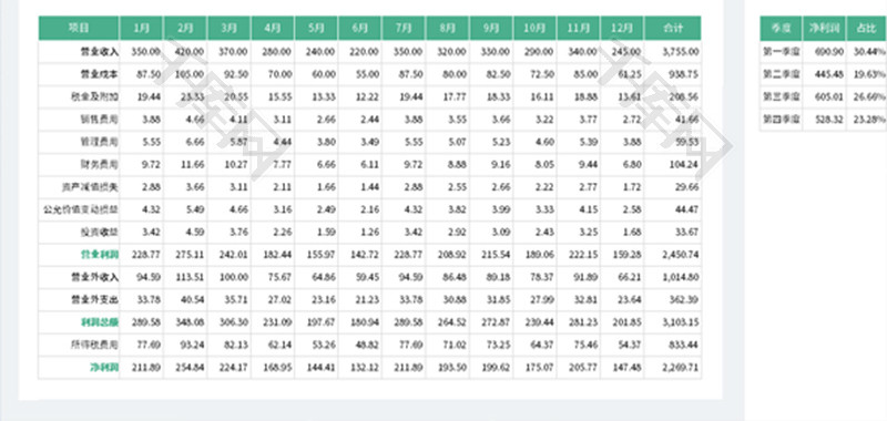 财务数据统计分析表Excel模板