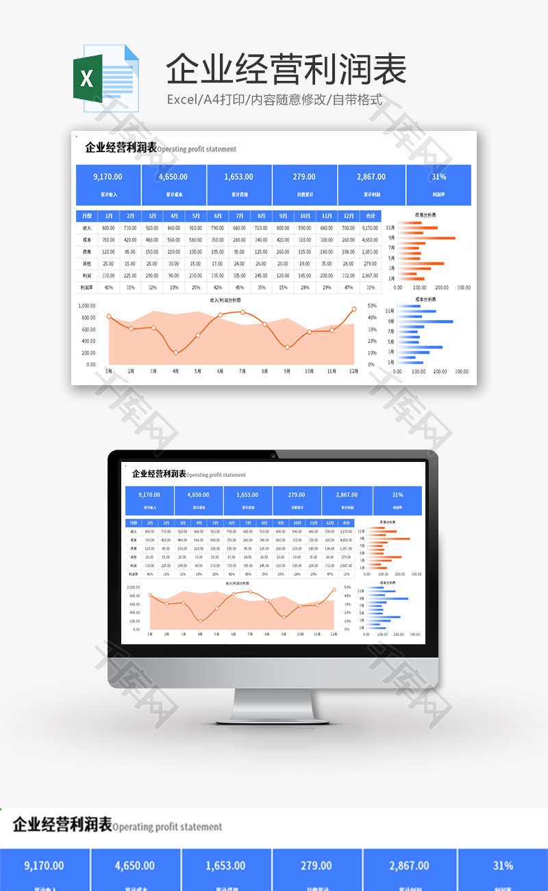 企业经营利润表Excel模板