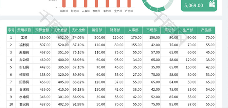 费用预算表Excel模板