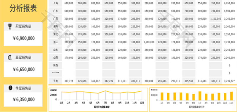销售统计分析报表Excel模板