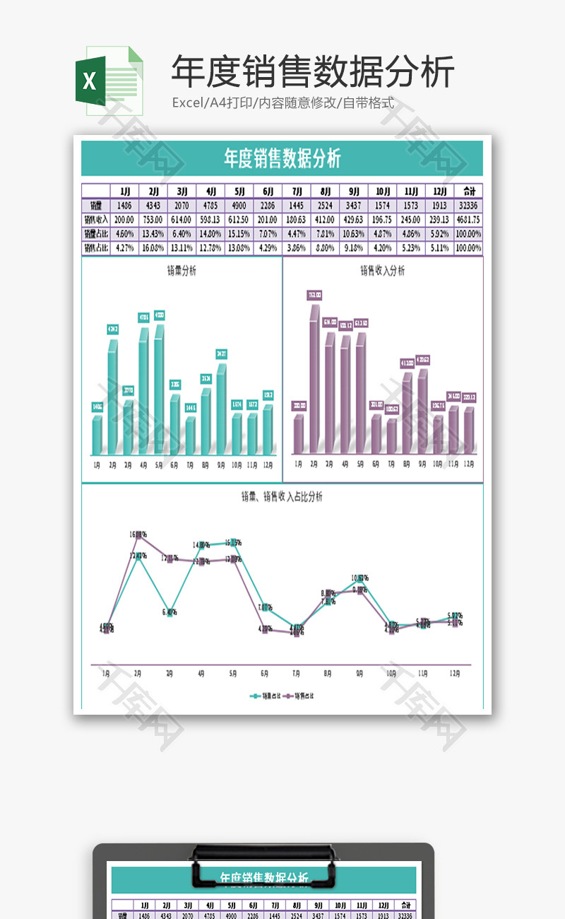 年度销售数据分析Excel模板