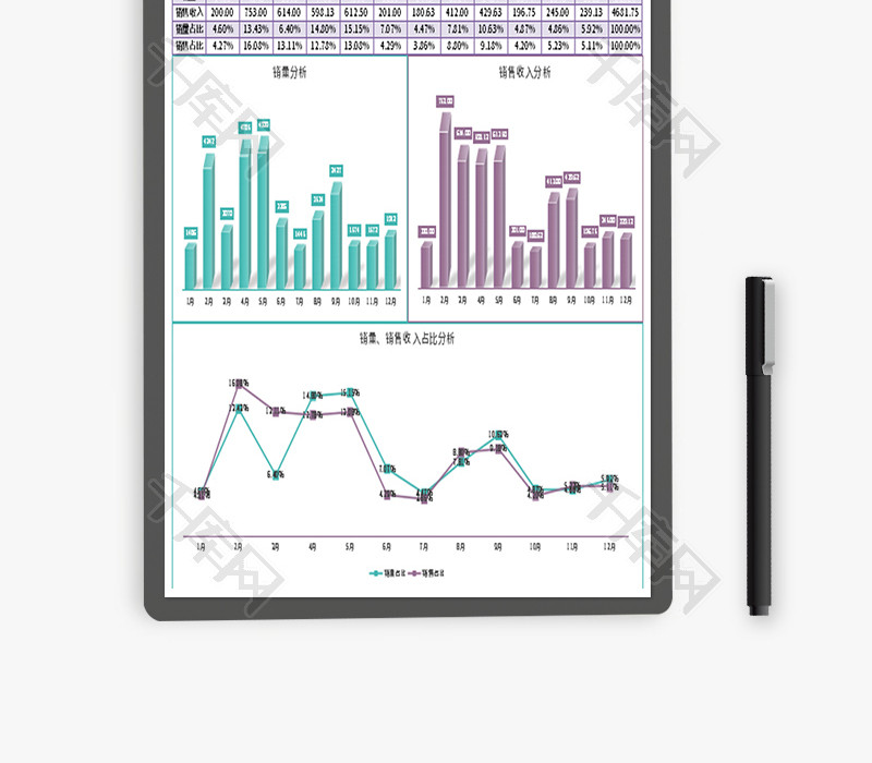 年度销售数据分析Excel模板