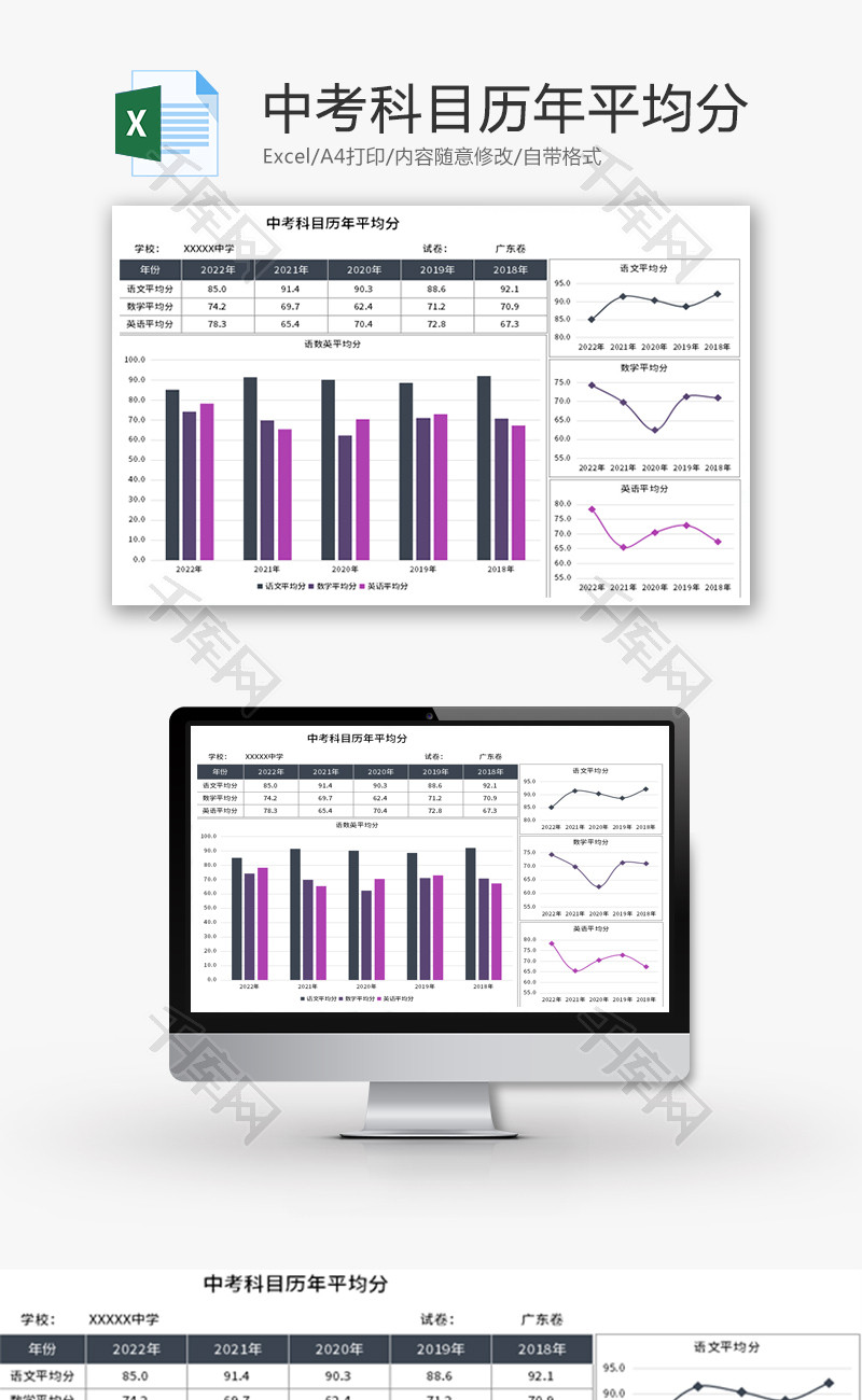 中考科目历年平均分Excel模板
