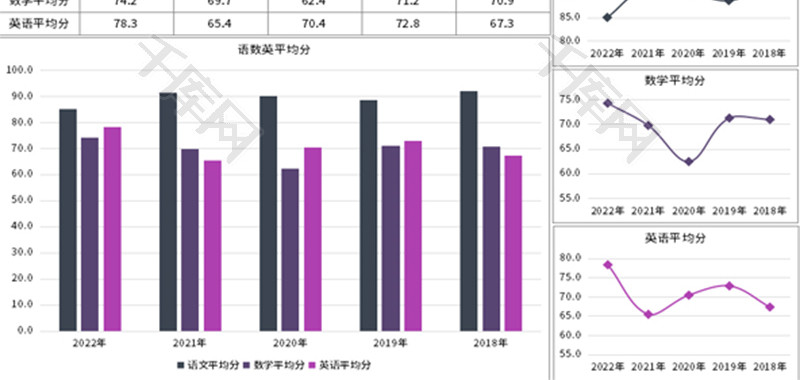 中考科目历年平均分Excel模板