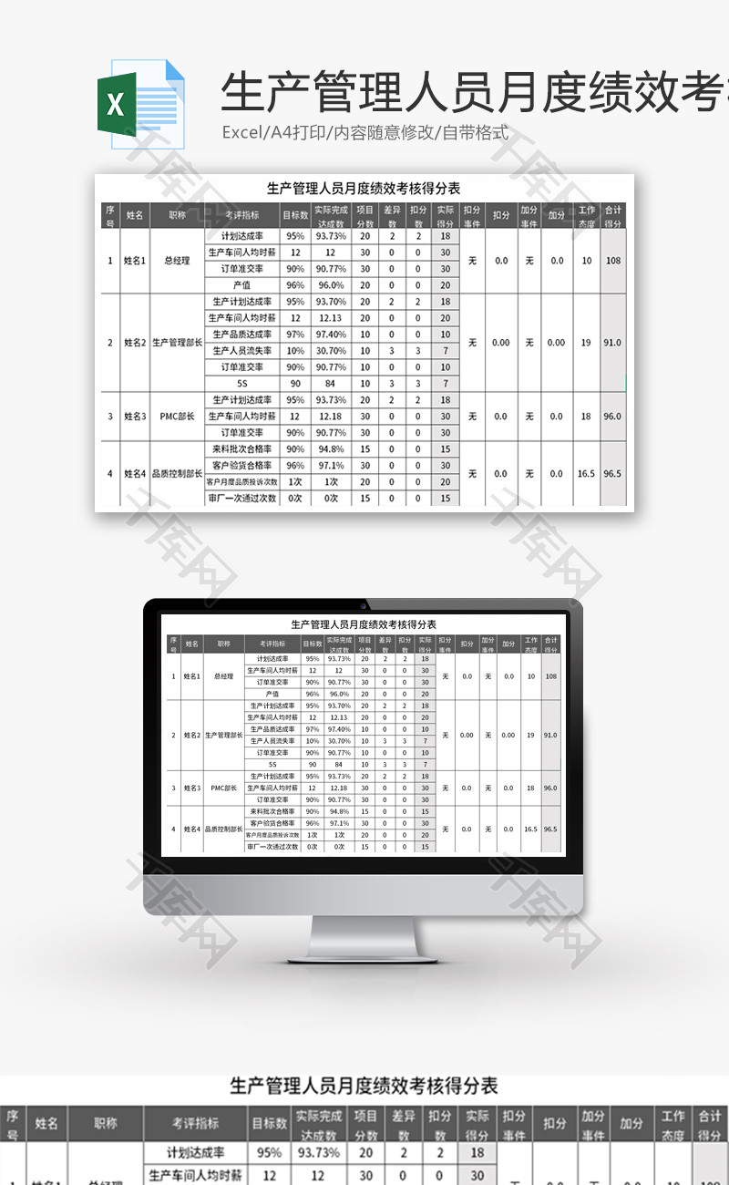 管理人员月度绩效考核得分表Excel模板