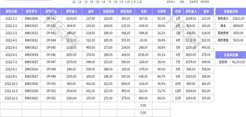 门店销售毛利计算表Excel模板