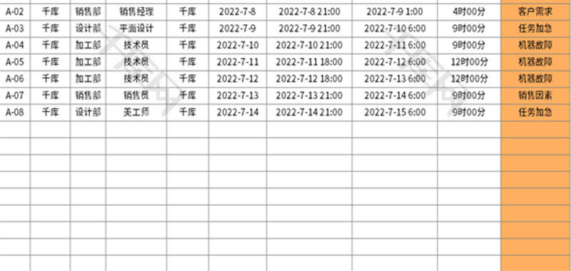 周工作加班人员管理表Excel模板