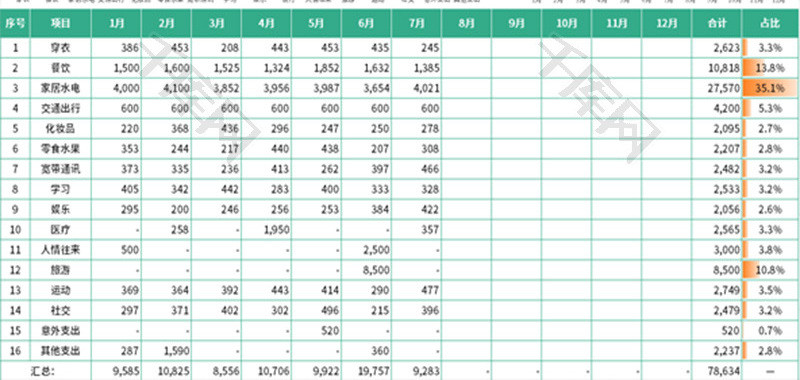 家庭年度支出统计表Excel模板