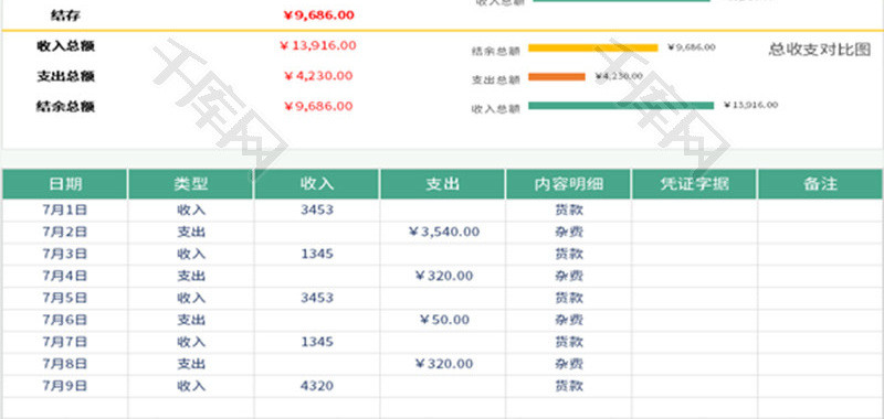 收支明细记录表Excel模板