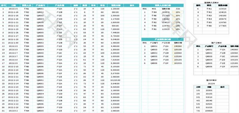 销售数据统计分析表Excel模板