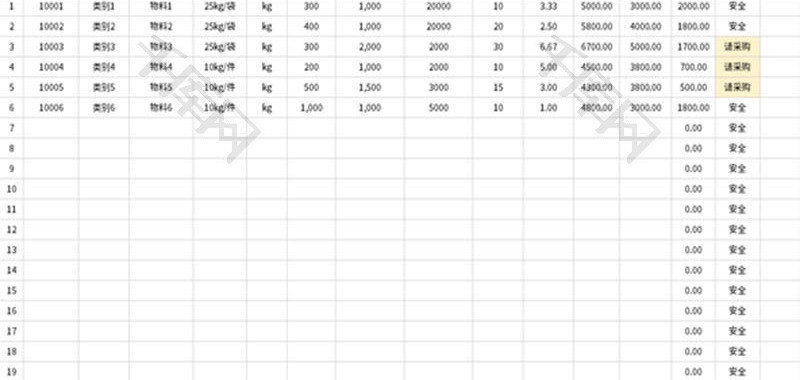 原材料安全库存管理Excel模板