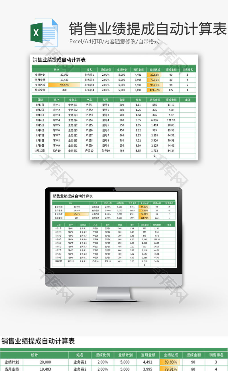 销售业绩提成自动计算表Excel模板