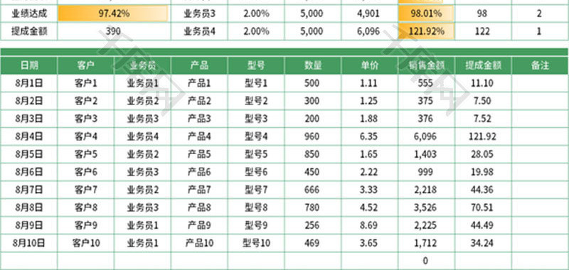 销售业绩提成自动计算表Excel模板