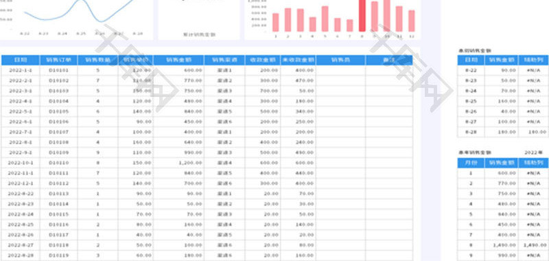 销售明细表Excel模板