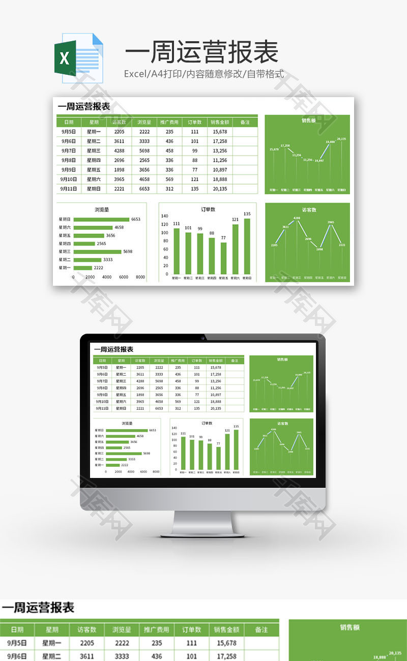一周运营报表Excel模板