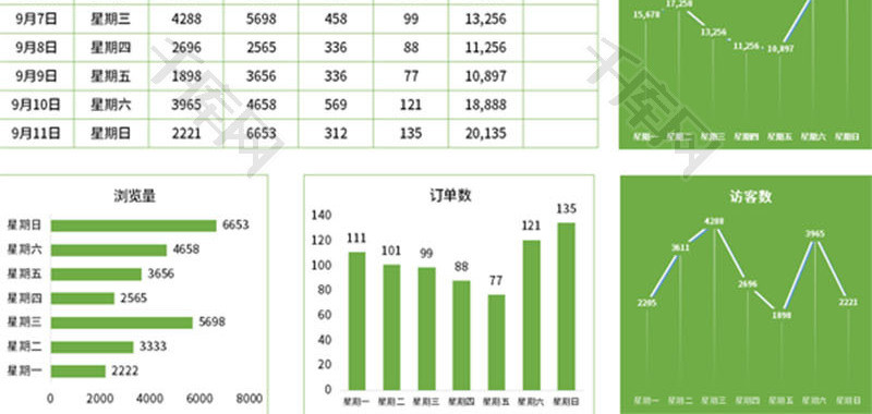 一周运营报表Excel模板