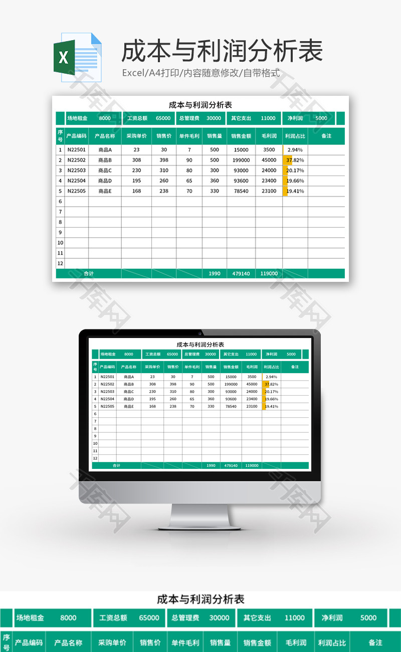成本与利润分析表Excel模板