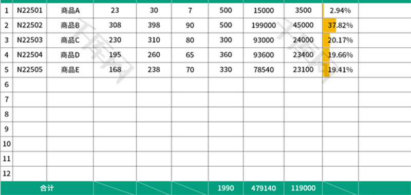 成本与利润分析表Excel模板