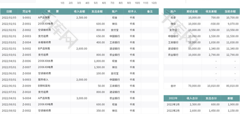 财务现金日记账Excel模板