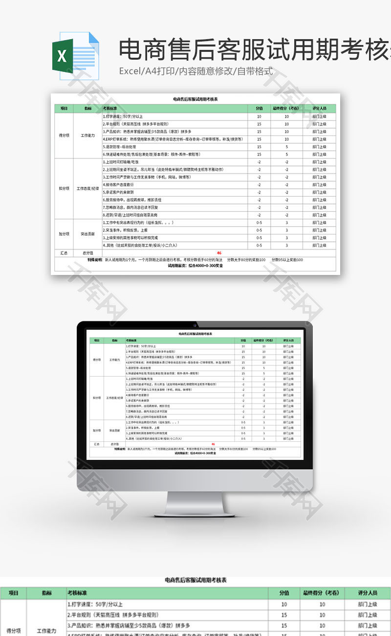 电商售后客服试用期考核表Excel模板