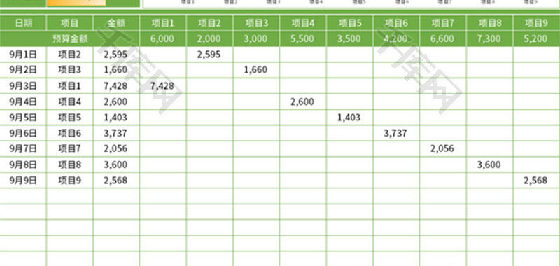 项目费用预算支出明细表Excel模板
