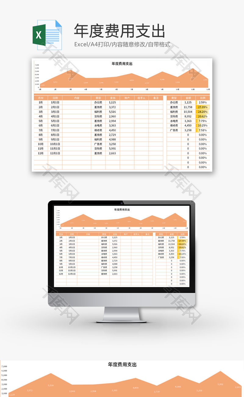 年度费用支出Excel模板