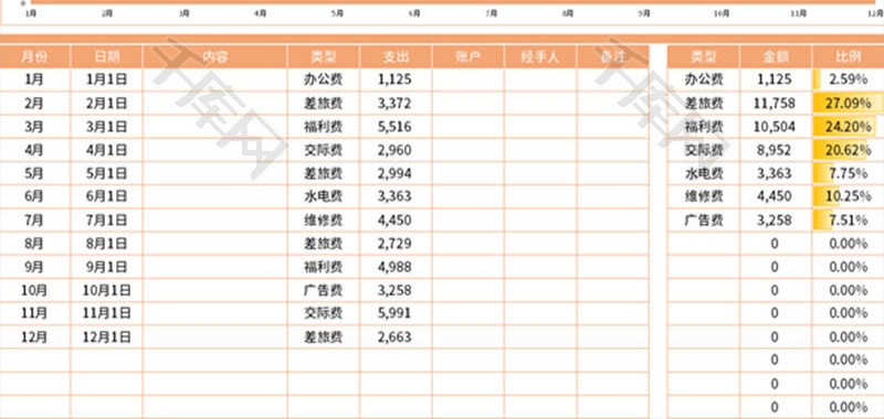 年度费用支出Excel模板