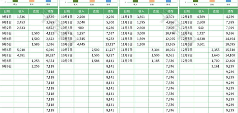 财务收支分析报表Excel模板