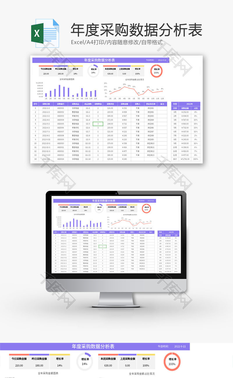 年度采购数据分析表Excel模板