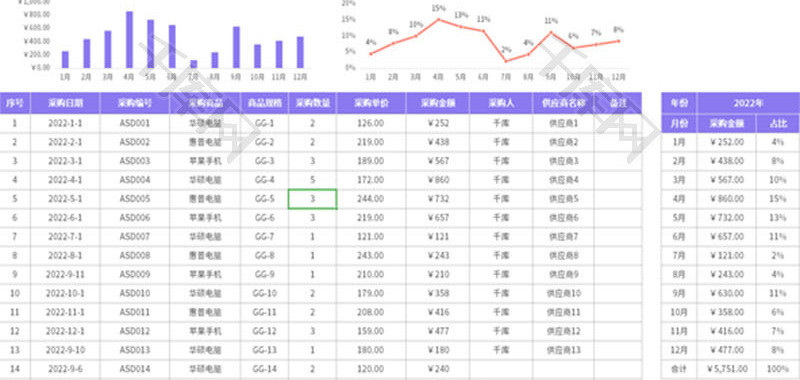 年度采购数据分析表Excel模板