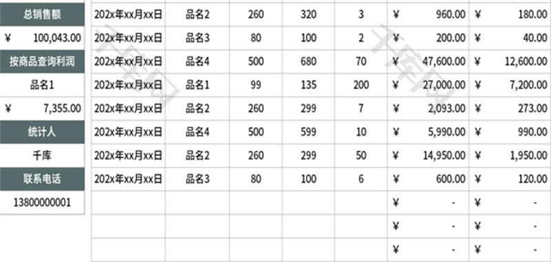 销售利润统计表Excel模板