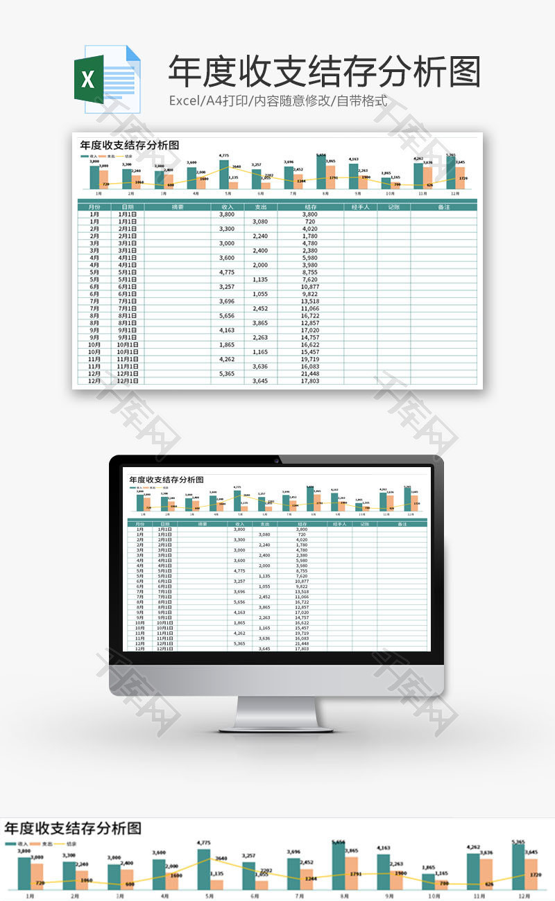 年度收支结存分析图Excel模板