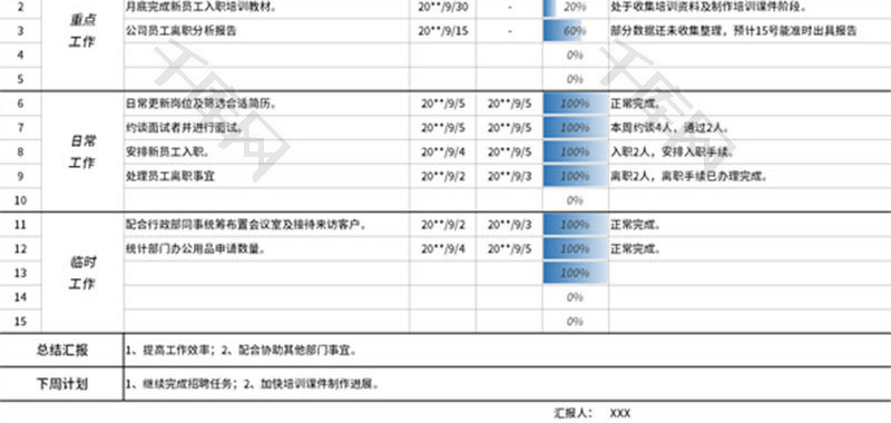 每周工作汇报总结表Excel模板