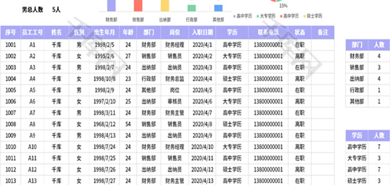 员工花名册管理表Excel模板