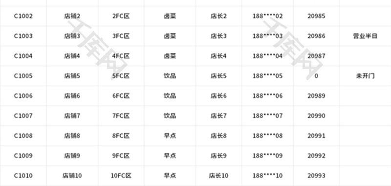 学校食堂日营业额报表Excel模板