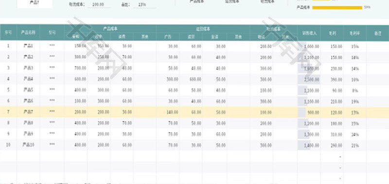 产品运营成本核算表Excel模板