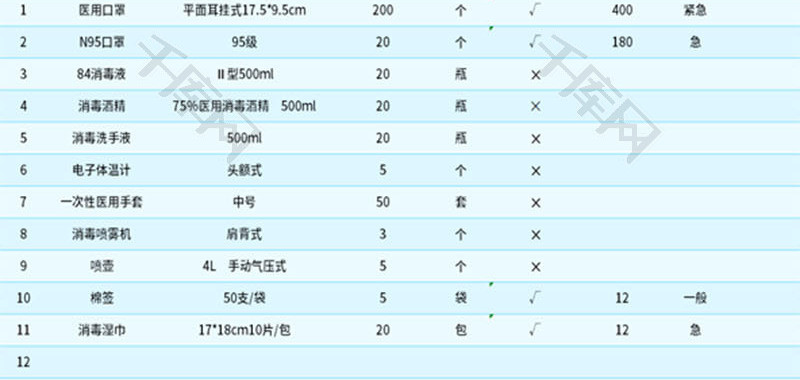 防疫物资库存管理表Excel模板