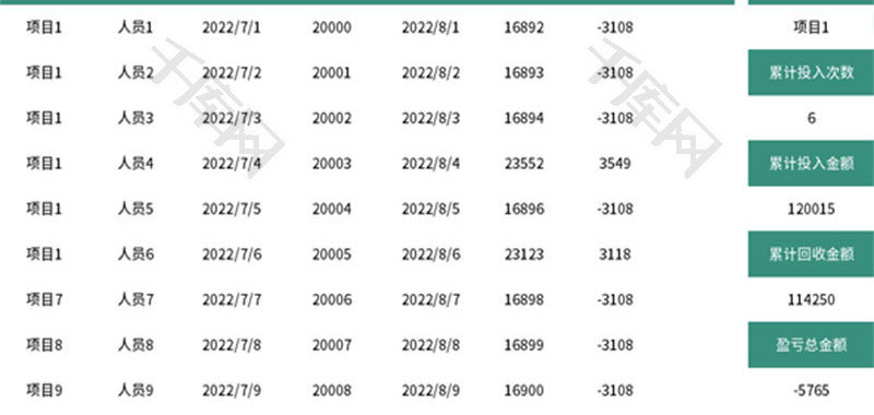 财务项目投资盈亏统计表Excel模板